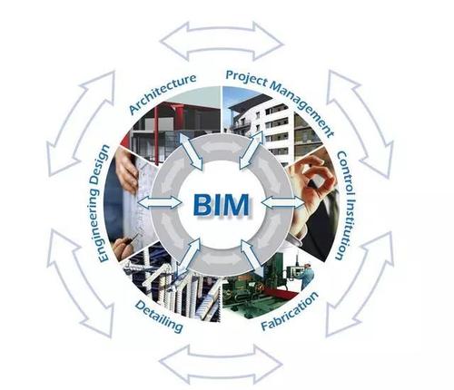 BIM技术如何助力绿色建筑